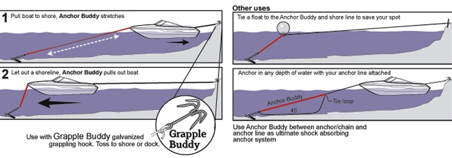 Anchor-Buddy-Diagram Anchor-Buddy-Diagram