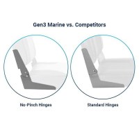 MarineWarehouse/Gen3-No-Pinch-Hinges__22584.1739465879