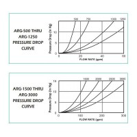 MarineWarehouse/Groco-ARG-Strainer-Pressure-Drop-Curve__35788.1739459927