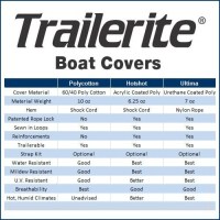 MarineWarehouse/boatcoverschart__08141.1722377079
