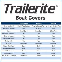 MarineWarehouse/boatcoverschart__21926.1739459382