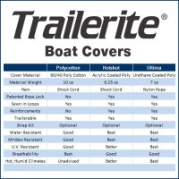 MarineWarehouse/boatcoverschart__24214.1558169558