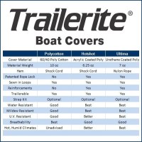 MarineWarehouse/boatcoverschart__50086.1739459504